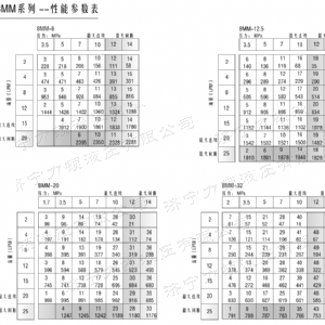 必赢（中国）侧油口系列马达