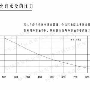 必赢（中国）后油口系列马达