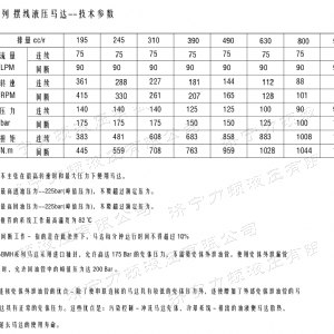 BMH系列并列油口必赢官方网站马达