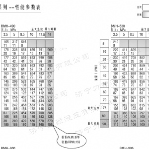 BMH系列并列油口必赢官方网站马达