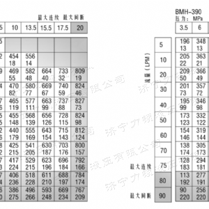 BMH系列并列油口必赢官方网站马达
