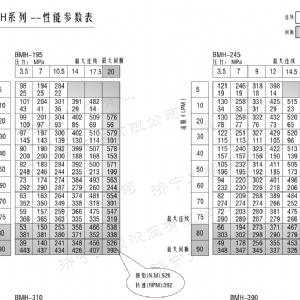 BMH系列并列油口必赢官方网站马达