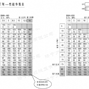 BMH系列交错油口必赢官方网站马达