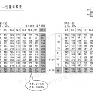 FRE系列车轮必赢官方网站马达