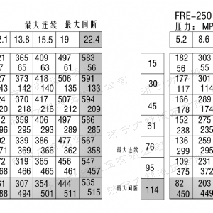 FRE系列车轮必赢官方网站马达