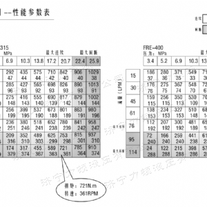 FRE系列车轮必赢官方网站马达
