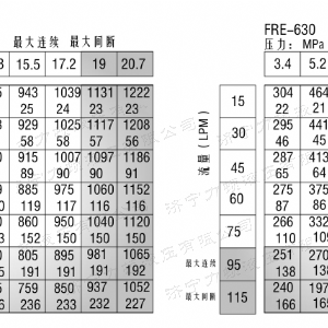 FRE系列车轮必赢官方网站马达